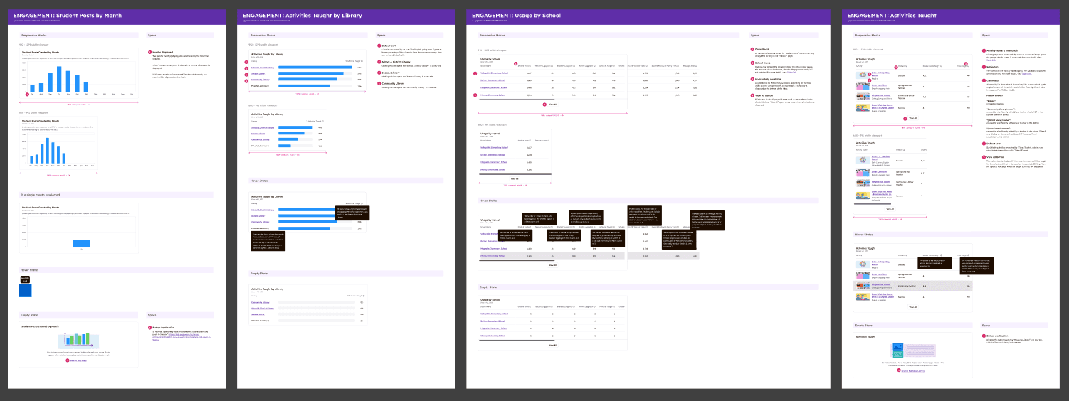 Detailed engagement dashboard specifications