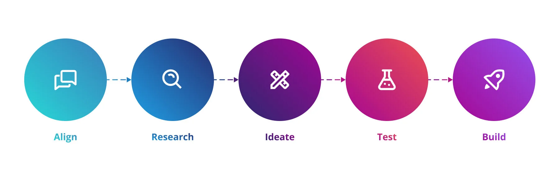 Design process overview