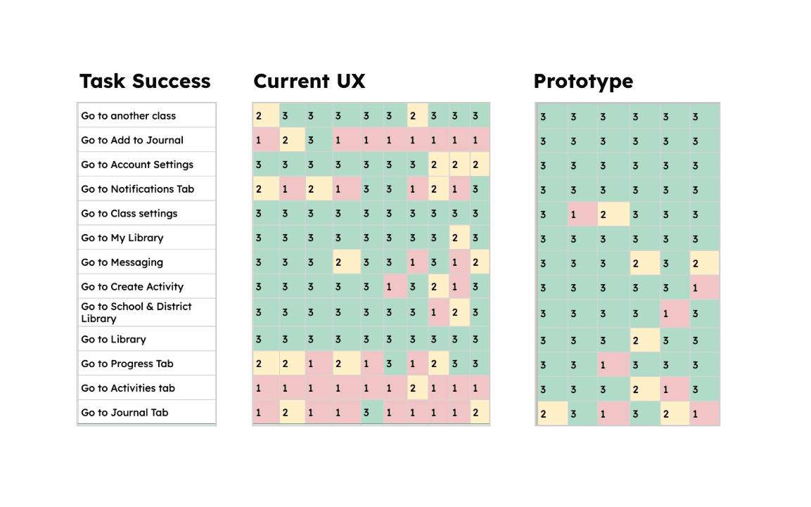 Usability testing session with a teacher