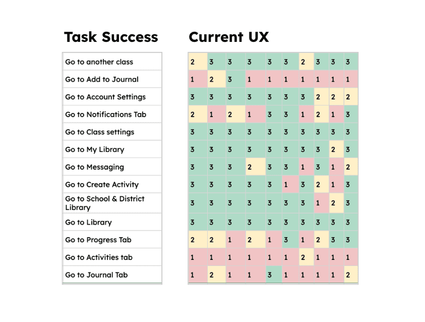 Baseline usability testing with teachers