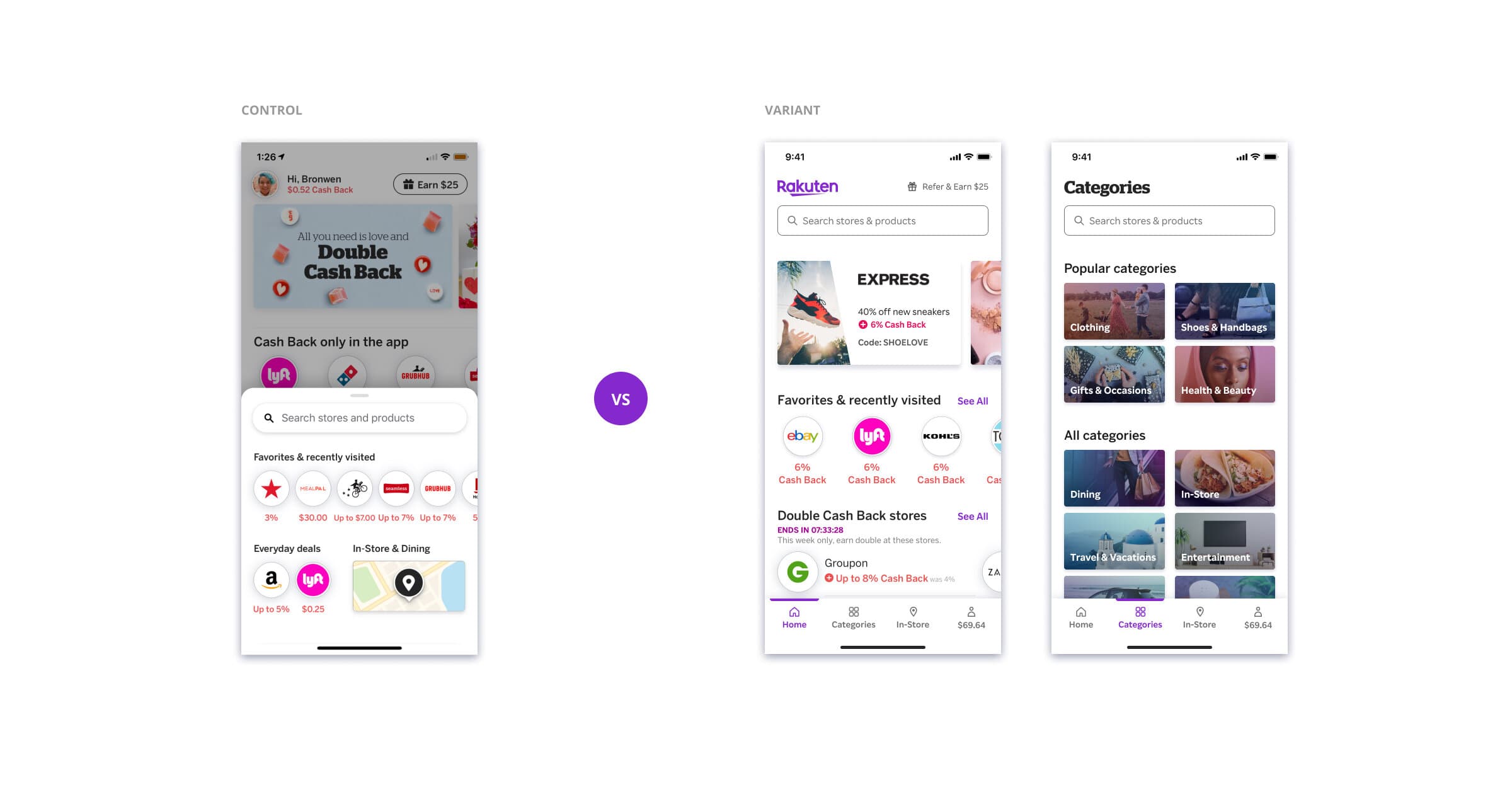 A/B test results showing statistically significant improvements