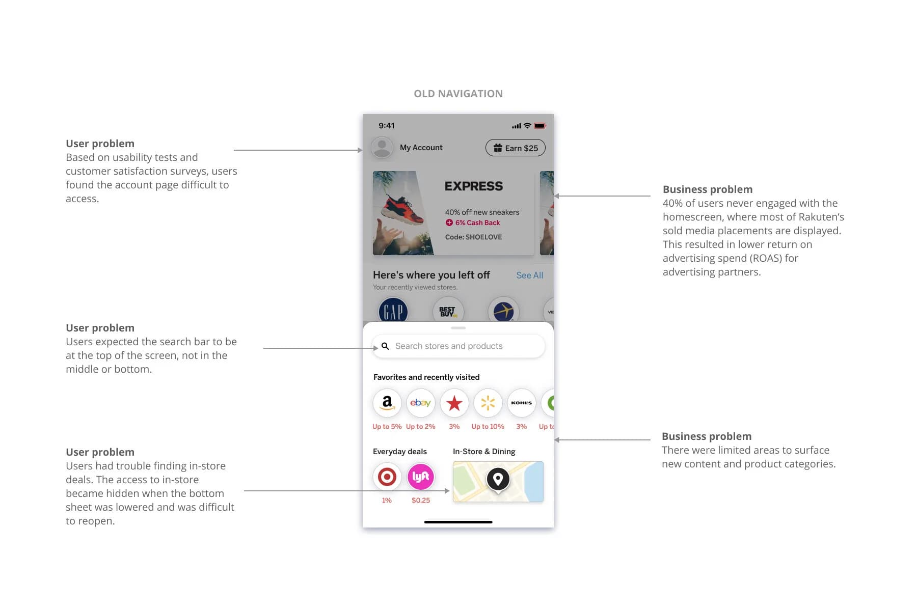 Problem areas identified in the existing navigation