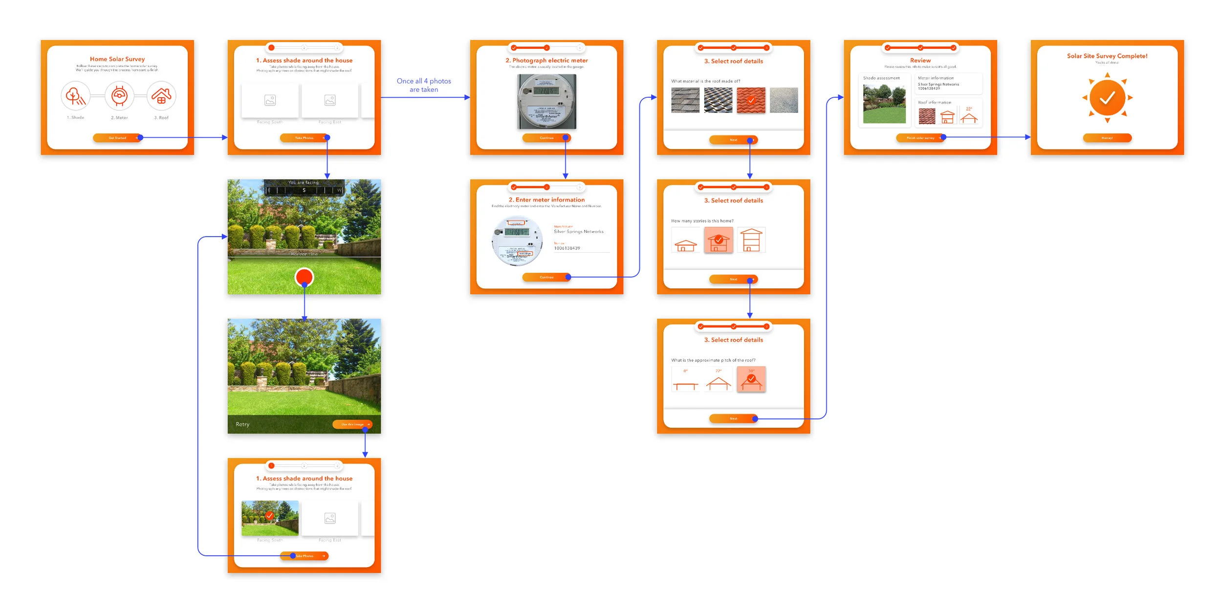 Complete user flow showing all screens of the solar survey app