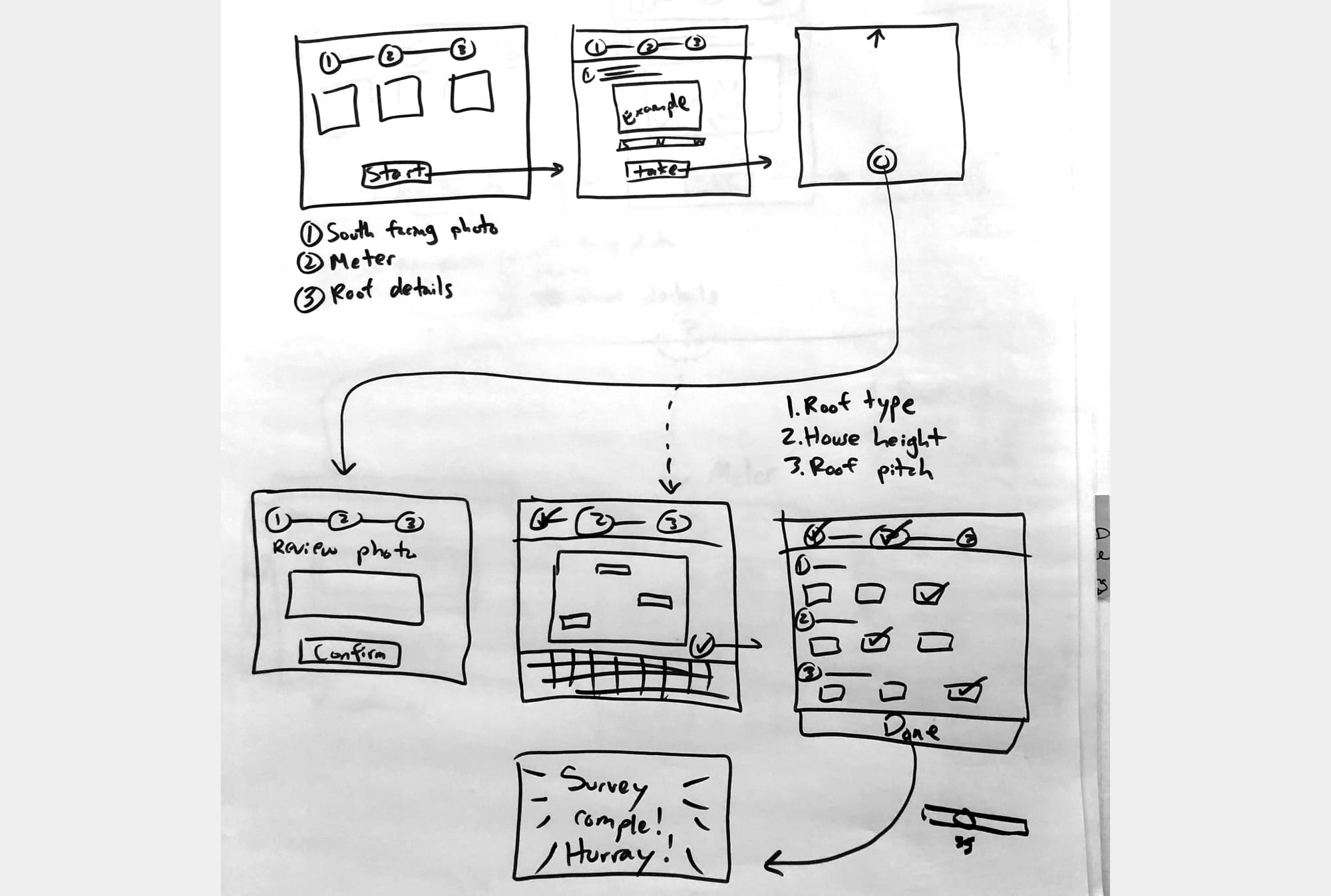 Paper wireframes and sketches for the solar survey app